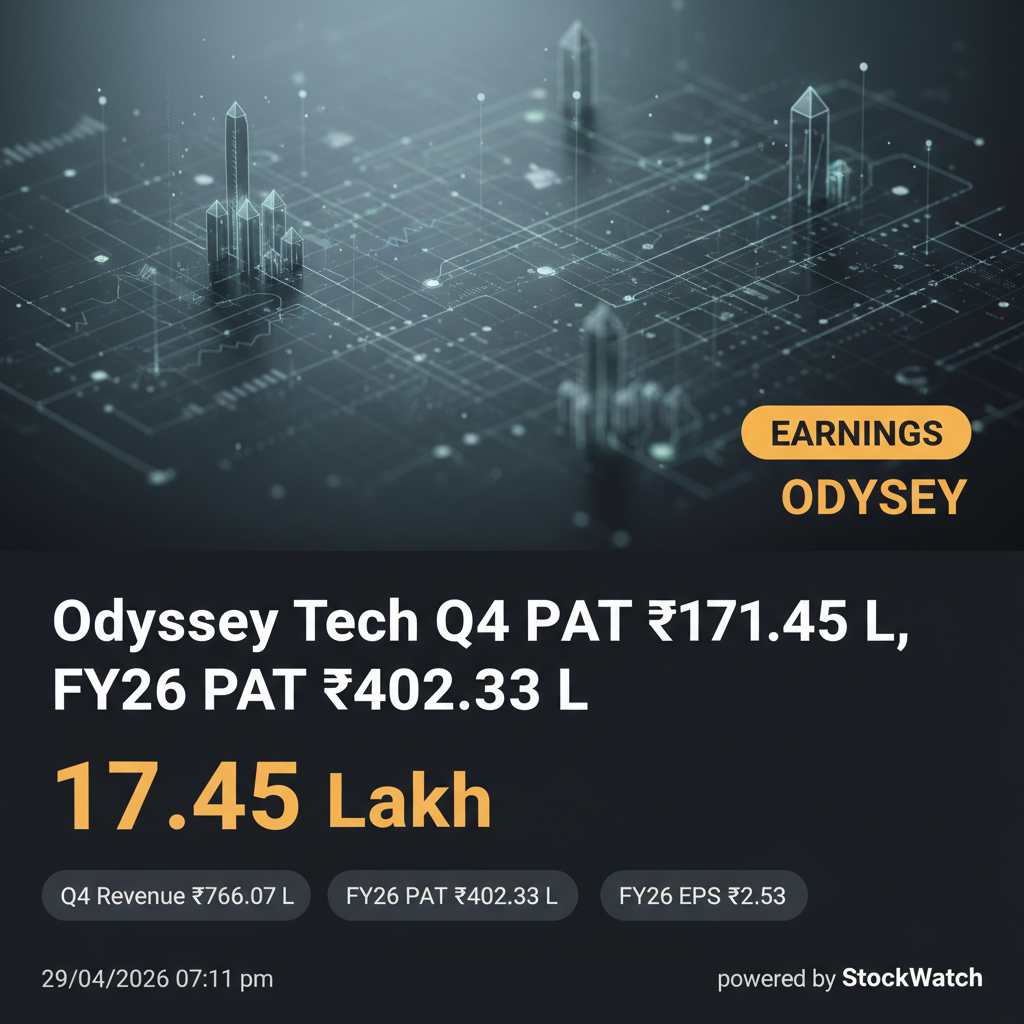 Odyssey Tech Q4 PAT ₹171.45 L, FY26 PAT ₹402.33 L